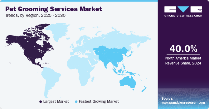 Pet Grooming Services Market Trends by Region