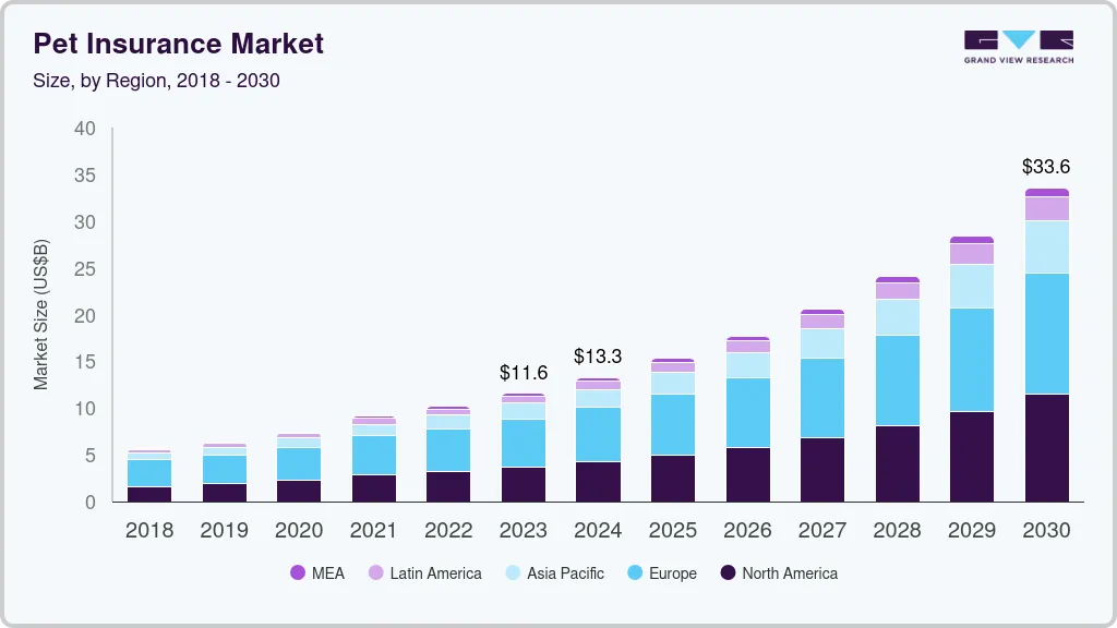 Do Dogs Or Cats Cost More to Insure? Uncover the Truth