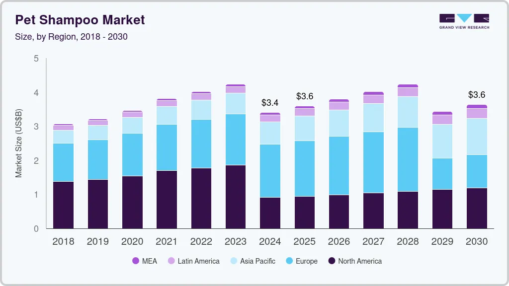 Pet shampoo market size by region, and growth forecast (2018-2030)