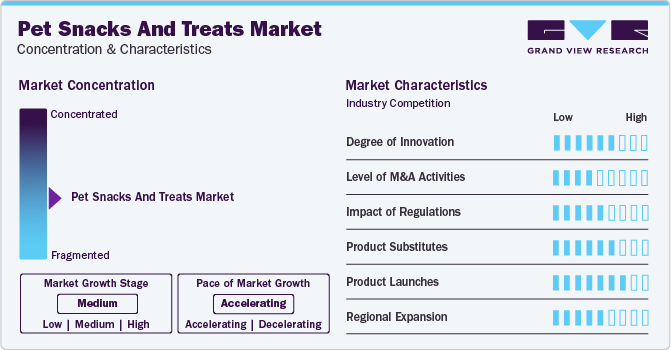 Pet Snacks And Treats Market Concentration & Characteristics
