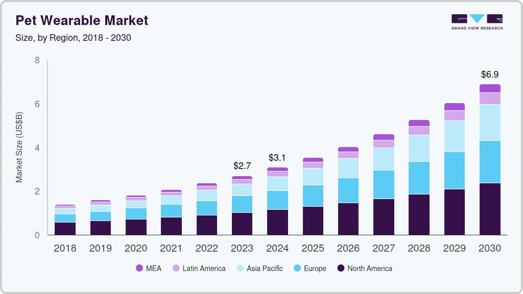 Pet wearable market size by region, and growth forecast (2024-2030)