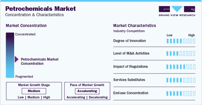 Petrochemicals Market Concentration & Characteristics