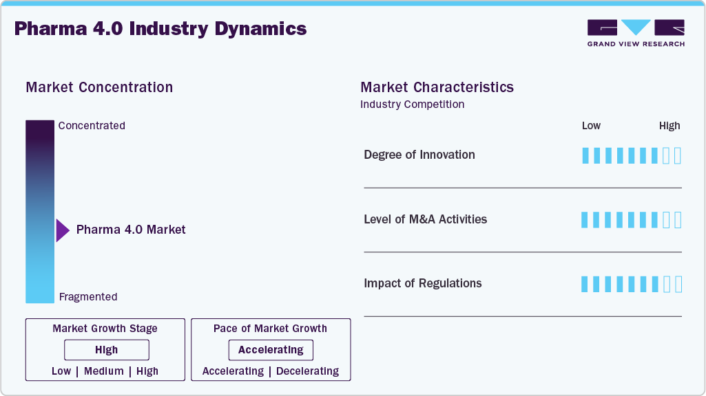 Pharma 4.0 Industry Dynamics Pharma 4.0 Industry Dynamics