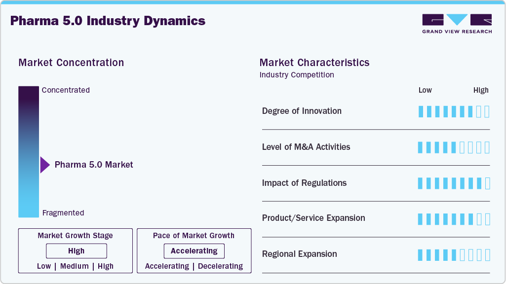 Pharma 5.0 Industry Dynamics Pharma 5.0 Industry Dynamics