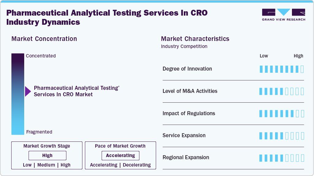Pharmaceutical Analytical Testing Services In CRO Industry Dynamics Pharmaceutical Analytical Testing Services In CRO Industry Dynamics