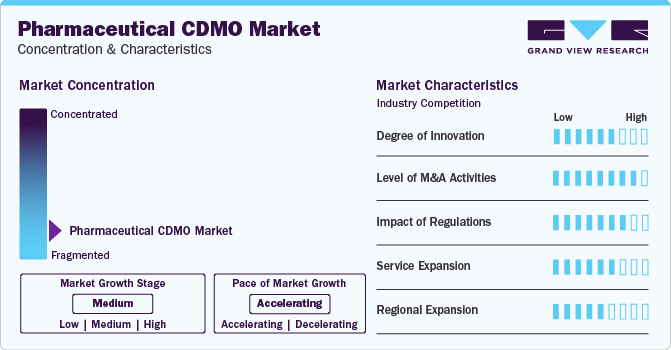 Pharmaceutical CDMO Market Concentration & Characteristics