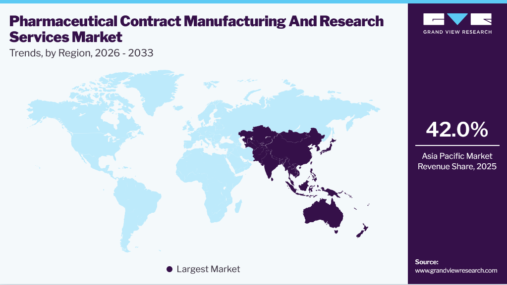 Pharmaceutical Contract Manufacturing And Research Services Market Trends, by Region, 2026 - 2033