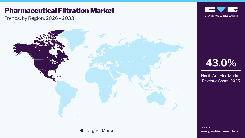 Pharmaceutical Filtration Market Trends, by Region, 2026 - 2033 Pharmaceutical Filtration Market Trends, by Region, 2026 - 2033