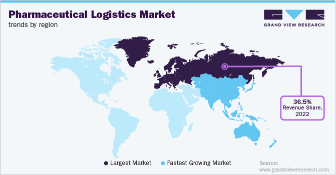 Pharmaceutical Logistics Market Trends by Region