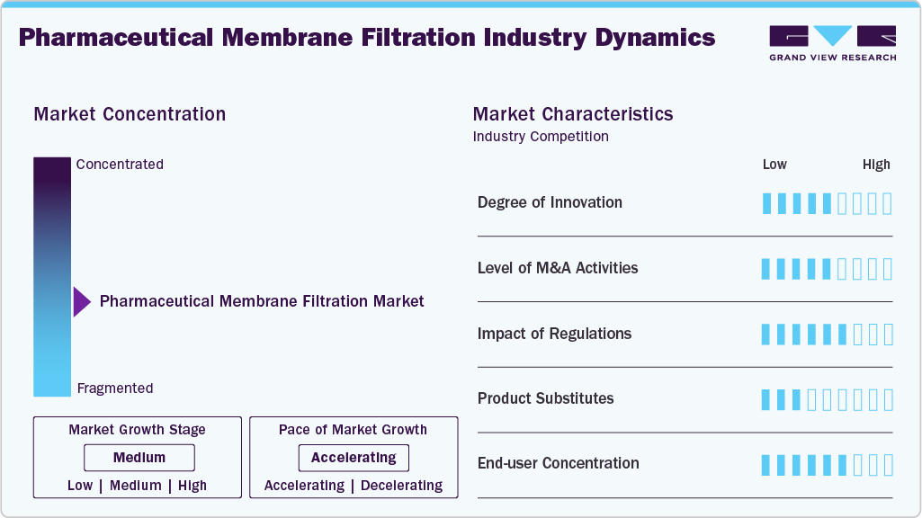 Pharmaceutical Membrane Filtration Industry Dynamics Pharmaceutical Membrane Filtration Industry Dynamics