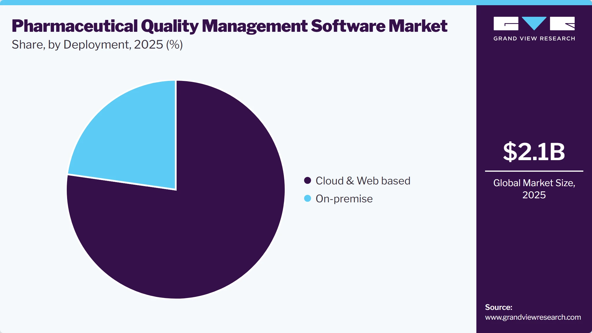 Pharmaceutical Quality Management Software Market Share Pharmaceutical Quality Management Software Market Share