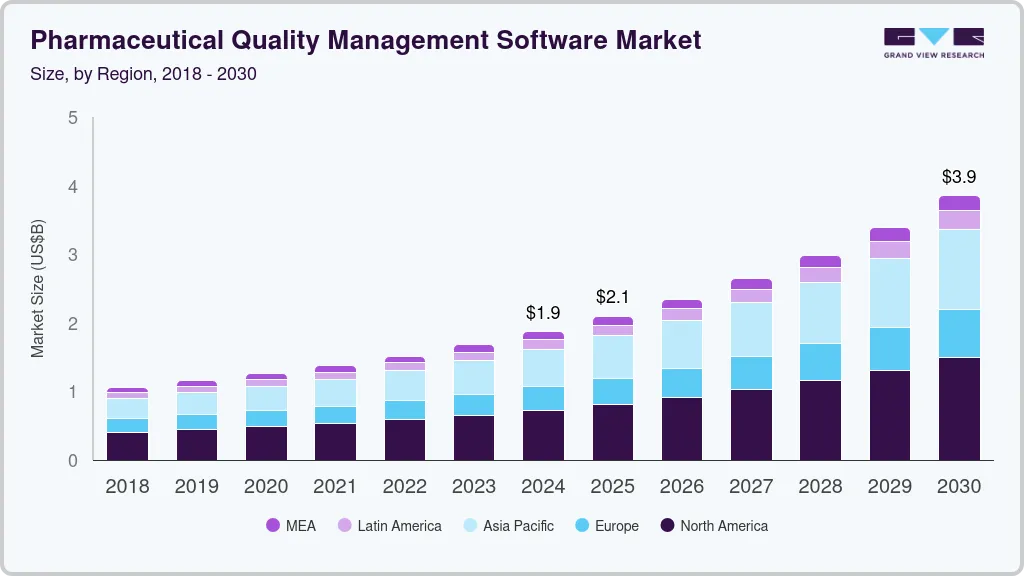 Pharmaceutical quality management software market size by region, and growth forecast (2025-2030)