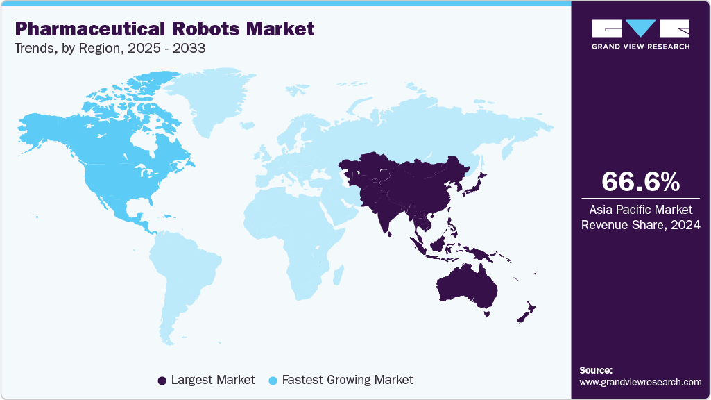Pharmaceutical Robots Market Trends, by Region, 2025 - 2033