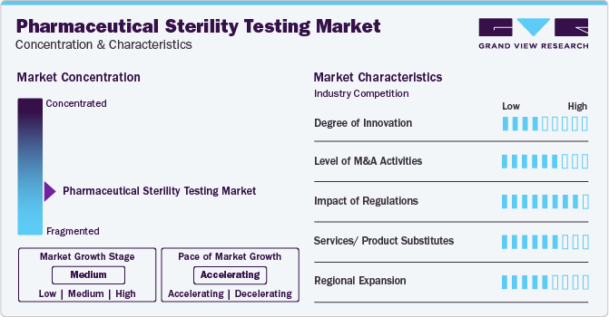 Pharmaceutical Sterility Testing Market Concentration & Characteristics