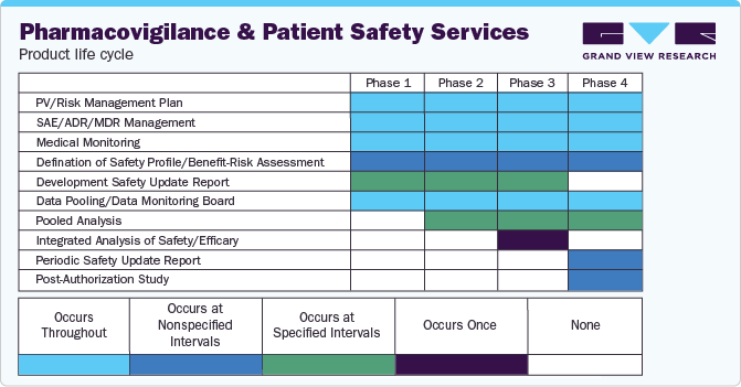 Pharmacovigilance & patient safety services