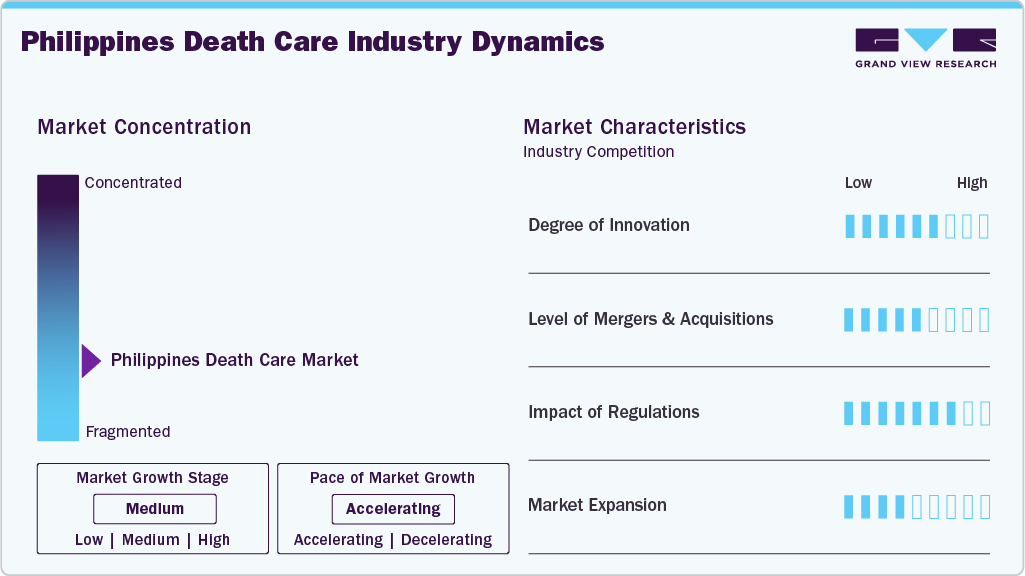 Philippines Death Care Industry Dynamics
