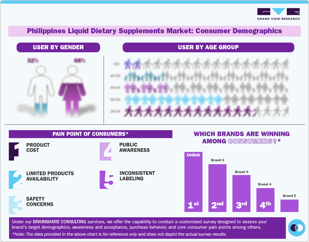 Consumer Demographics Consumer Demographics