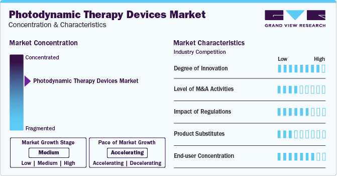 Photodynamic Therapy Devices Market Concentration & Characteristics