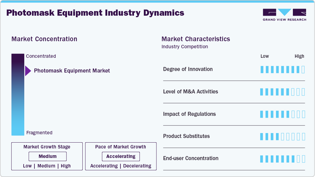 Photomask Equipment Industry Dynamics Photomask Equipment Industry Dynamics