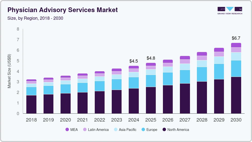 Physician advisory services market size by region, and growth forecast (2018-2030)