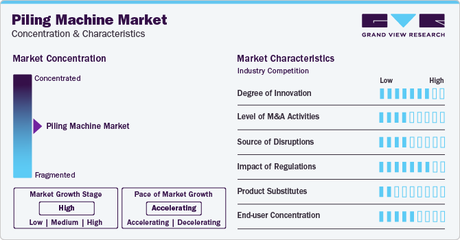 Piling Machine Market Concentration & Characteristics