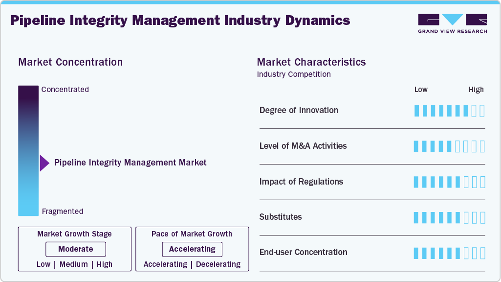 Pipeline Integrity Management Industry Dynamics Pipeline Integrity Management Industry Dynamics