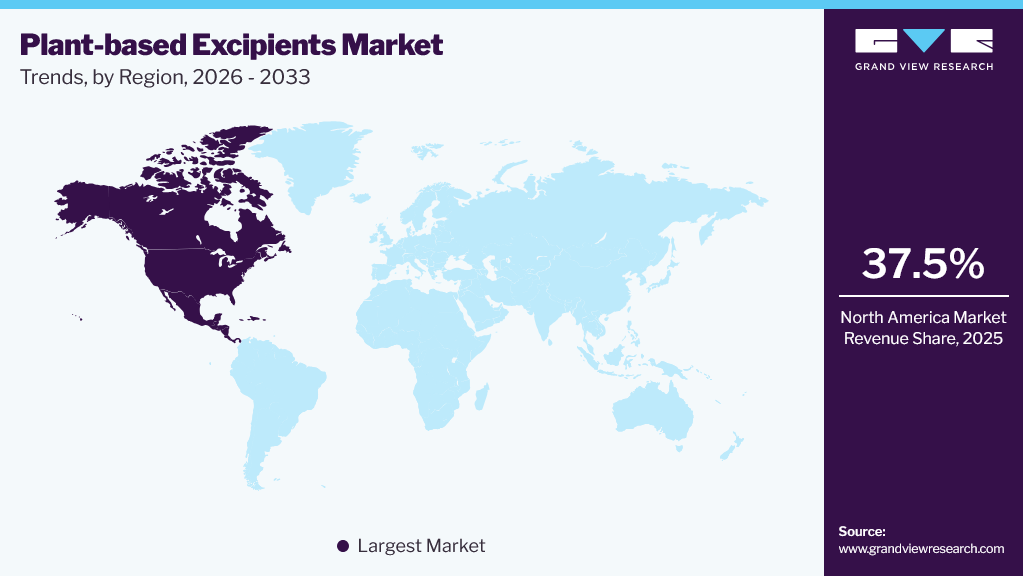 Plant-based Excipients Market Trends, by Region, 2026 - 2033