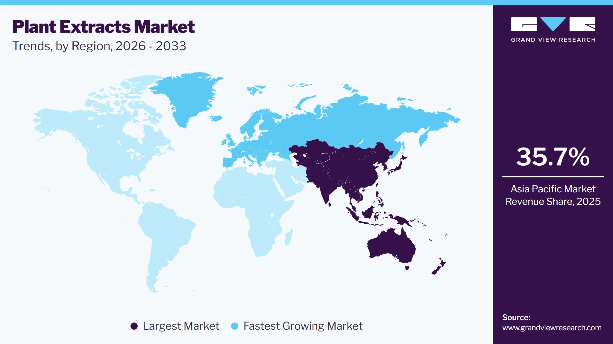 Plant extracts Market Trends, by Region, 2026 - 2033