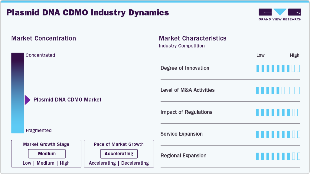 Plasmid DNA CDMO Industry Dynamics Plasmid DNA CDMO Industry Dynamics