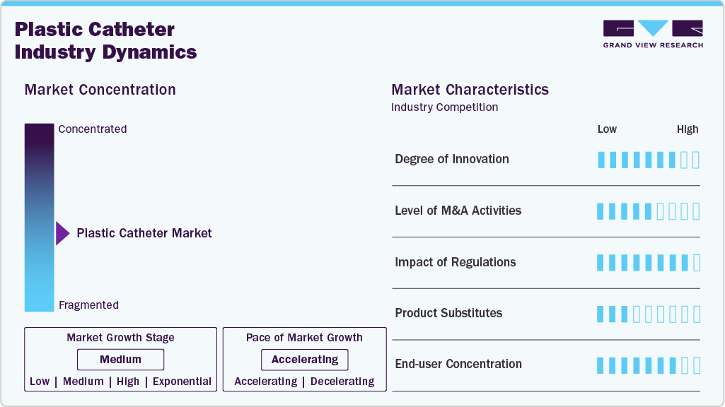 Plastic Catheter Industry Dynamics