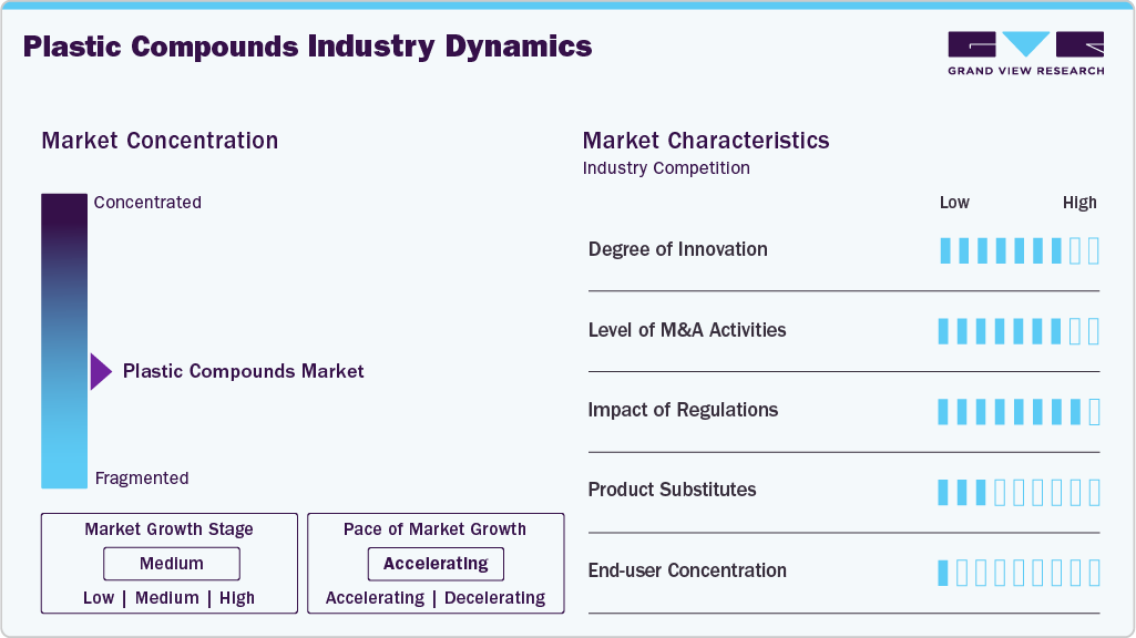 Plastic Compounds Industry Dynamics Plastic Compounds Industry Dynamics