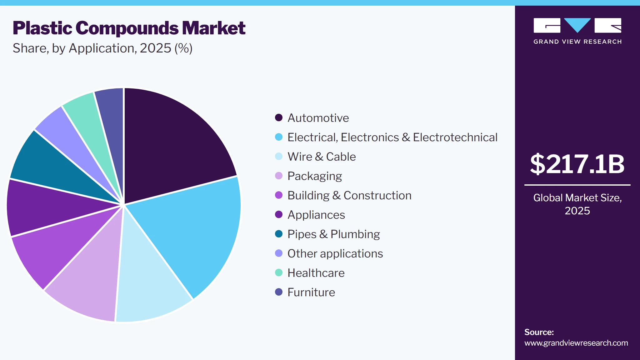 Plastic Compounds Market Share Plastic Compounds Market Share