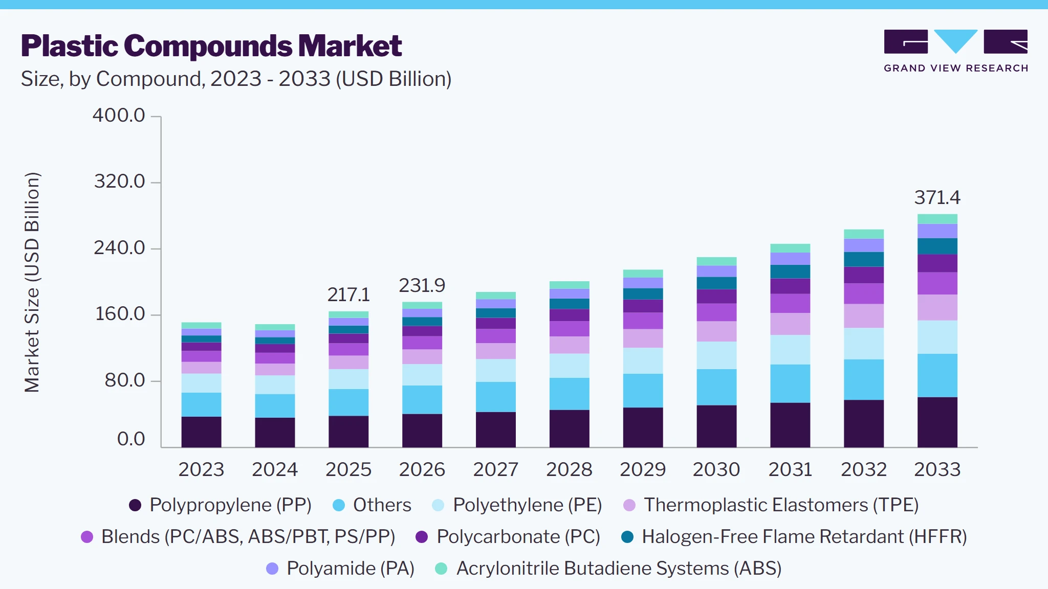 Plastic compounds market size and growth forecast (2023-2033) Plastic compounds market size and growth forecast (2023-2033)