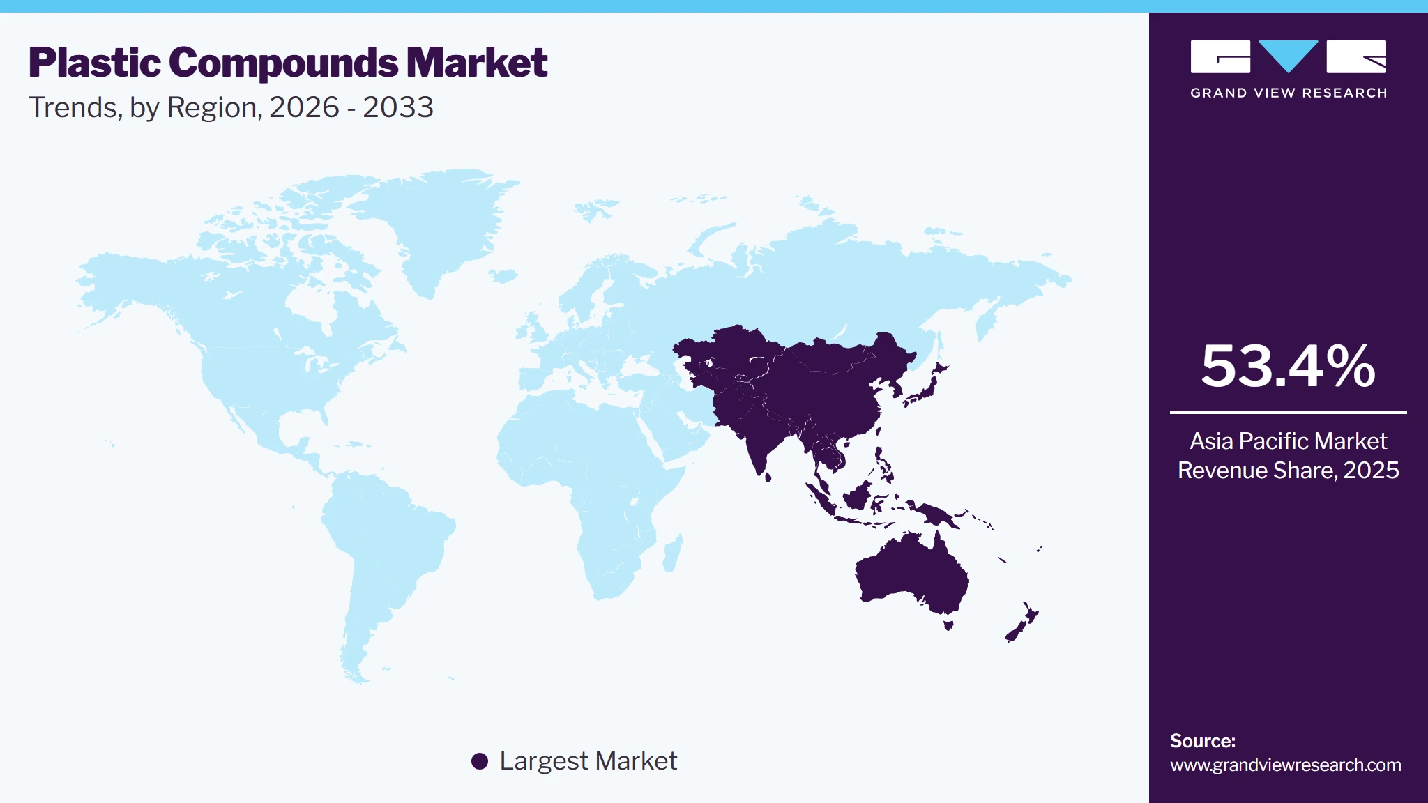 Plastic Compounds Market Trends, by Region, 2026 - 2033 Plastic Compounds Market Trends, by Region, 2026 - 2033