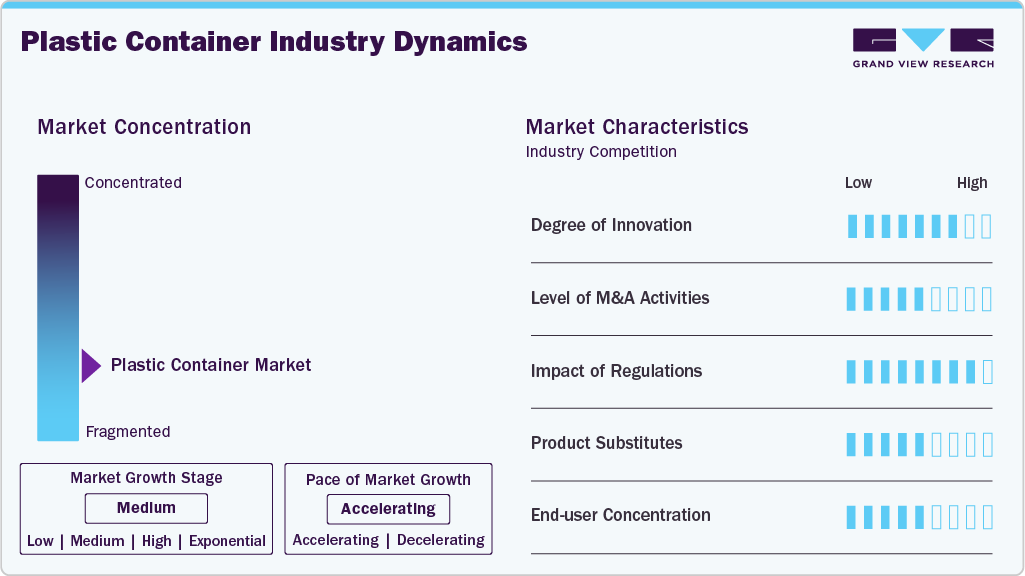 Plastic Container Industry Dynamics Plastic Container Industry Dynamics