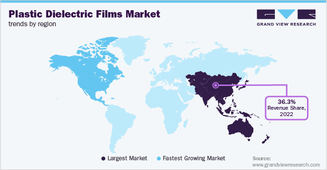 Plastic Dielectric Films Market Trends by Region