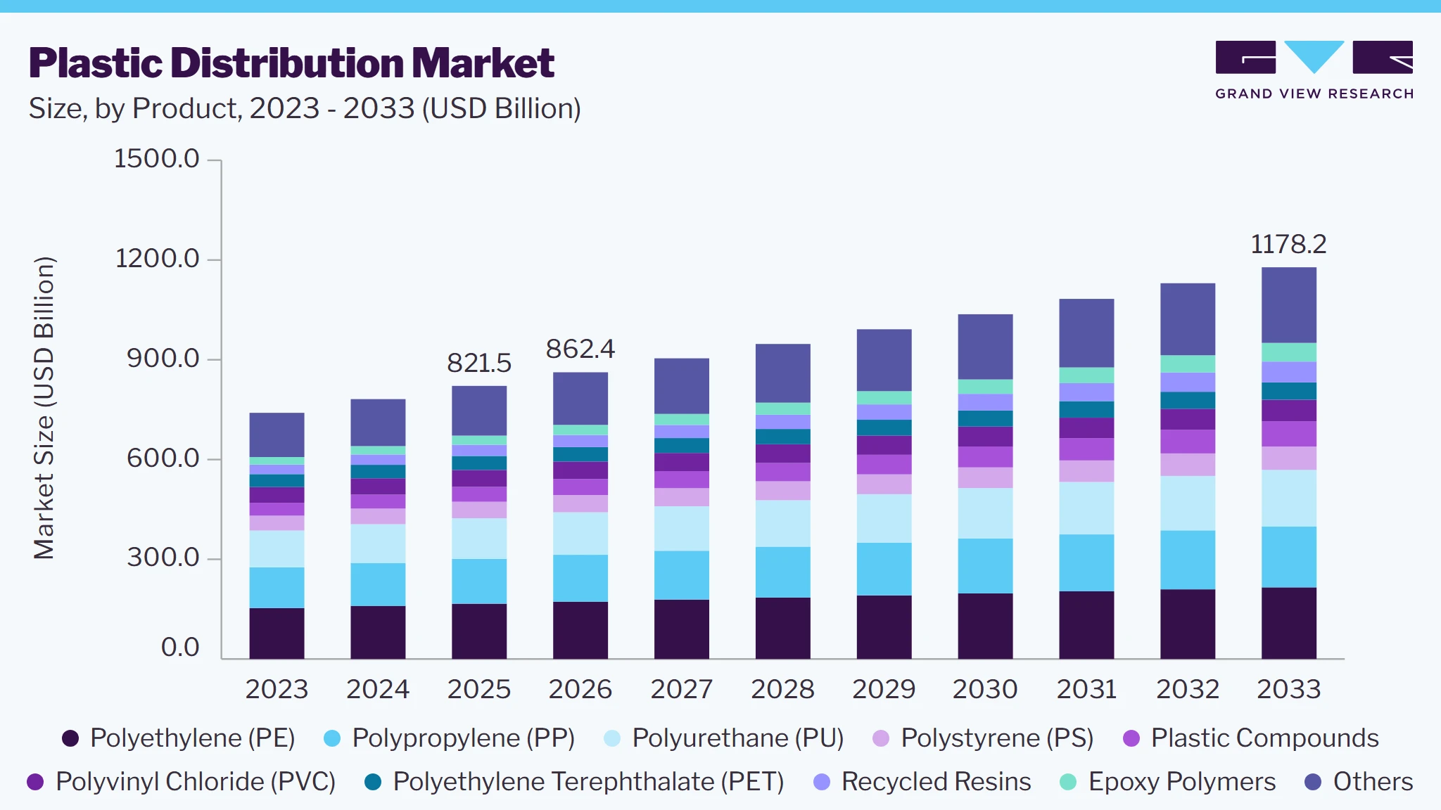 Market Research Examples Format Plastic Distribution Market Size & Share Report, 2026-2033