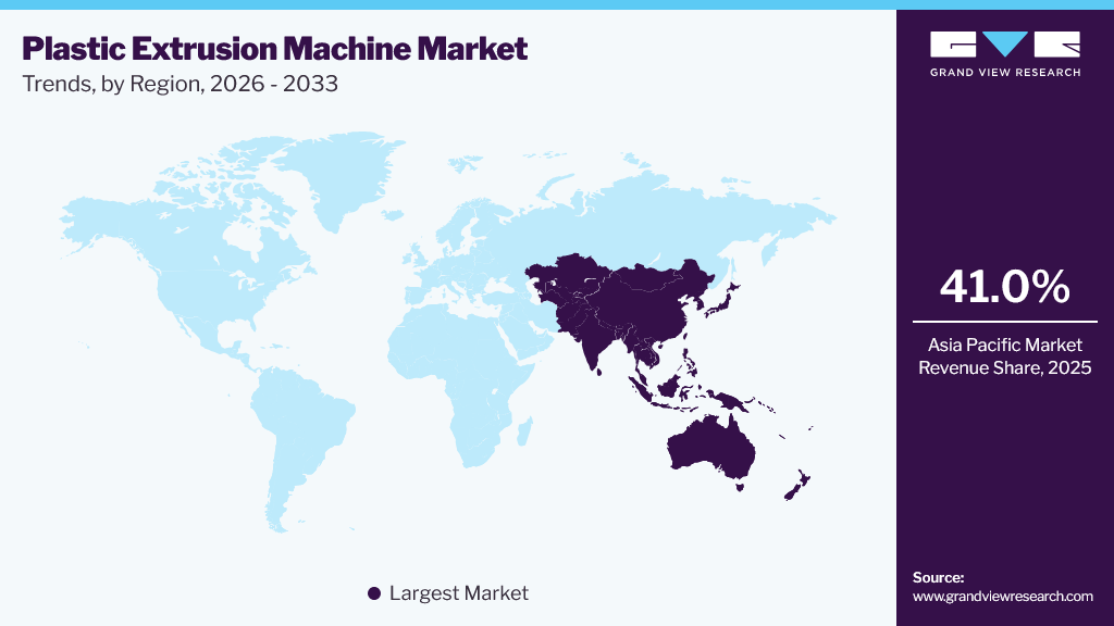 Plastic Extrusion Machine Market Trends, by Region, 2026 - 2033 Plastic Extrusion Machine Market Trends, by Region, 2026 - 2033