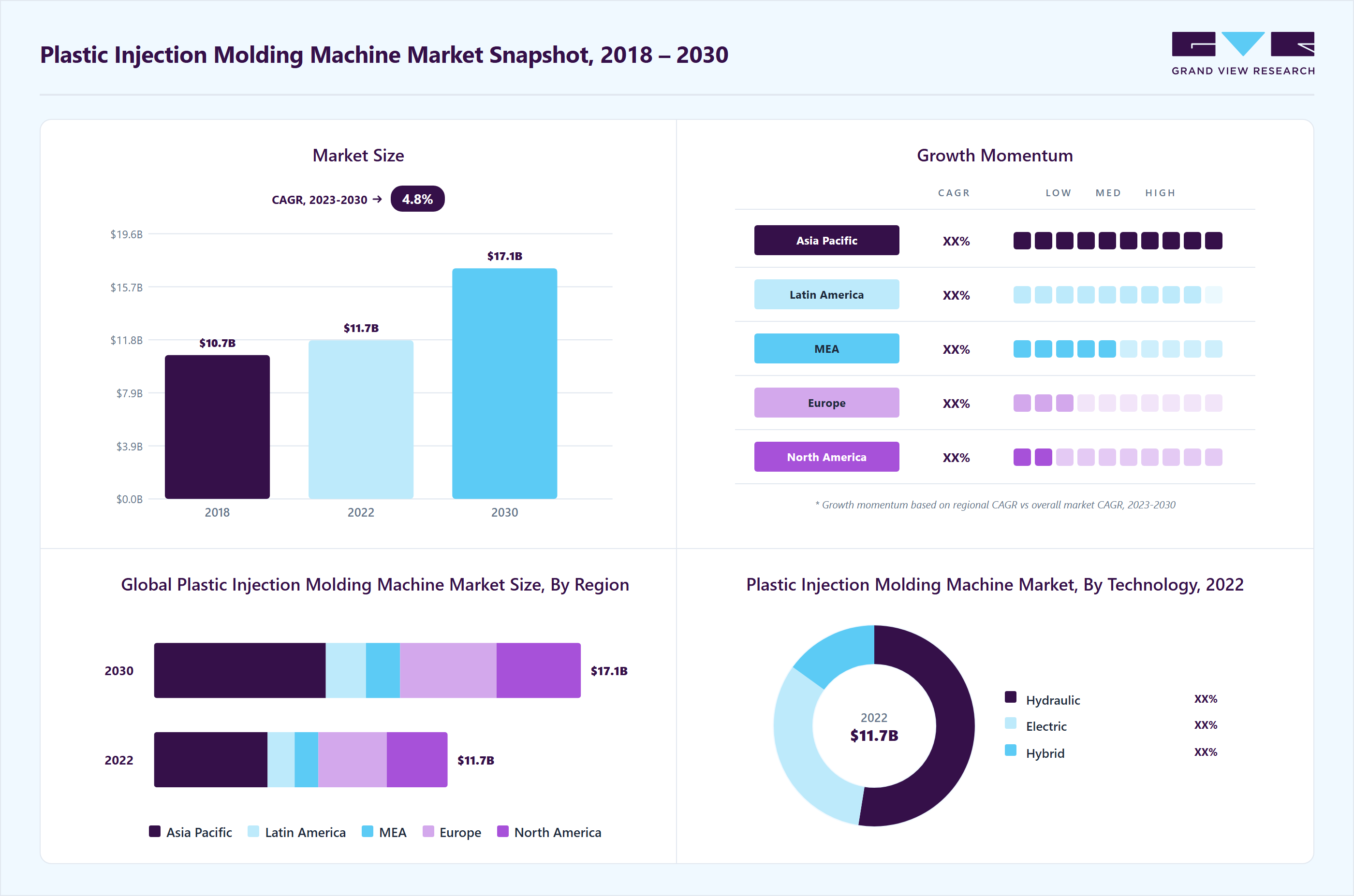 Plastic injection molding machine market size in 2025 (USD 11.7 billion), revenue forecast for 2033 (USD 17.1 billion), growth trends (CAGR 4.8% from 2026 to 2033), and regional growth momentum