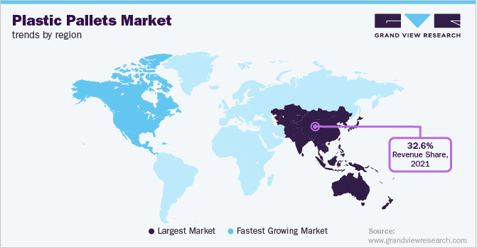 Plastic Pallets Market Trends by Region