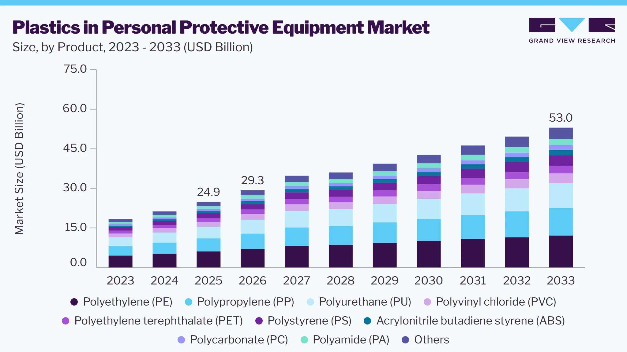 Plastics in personal protective equipment market size and growth forecast (2023-2033)