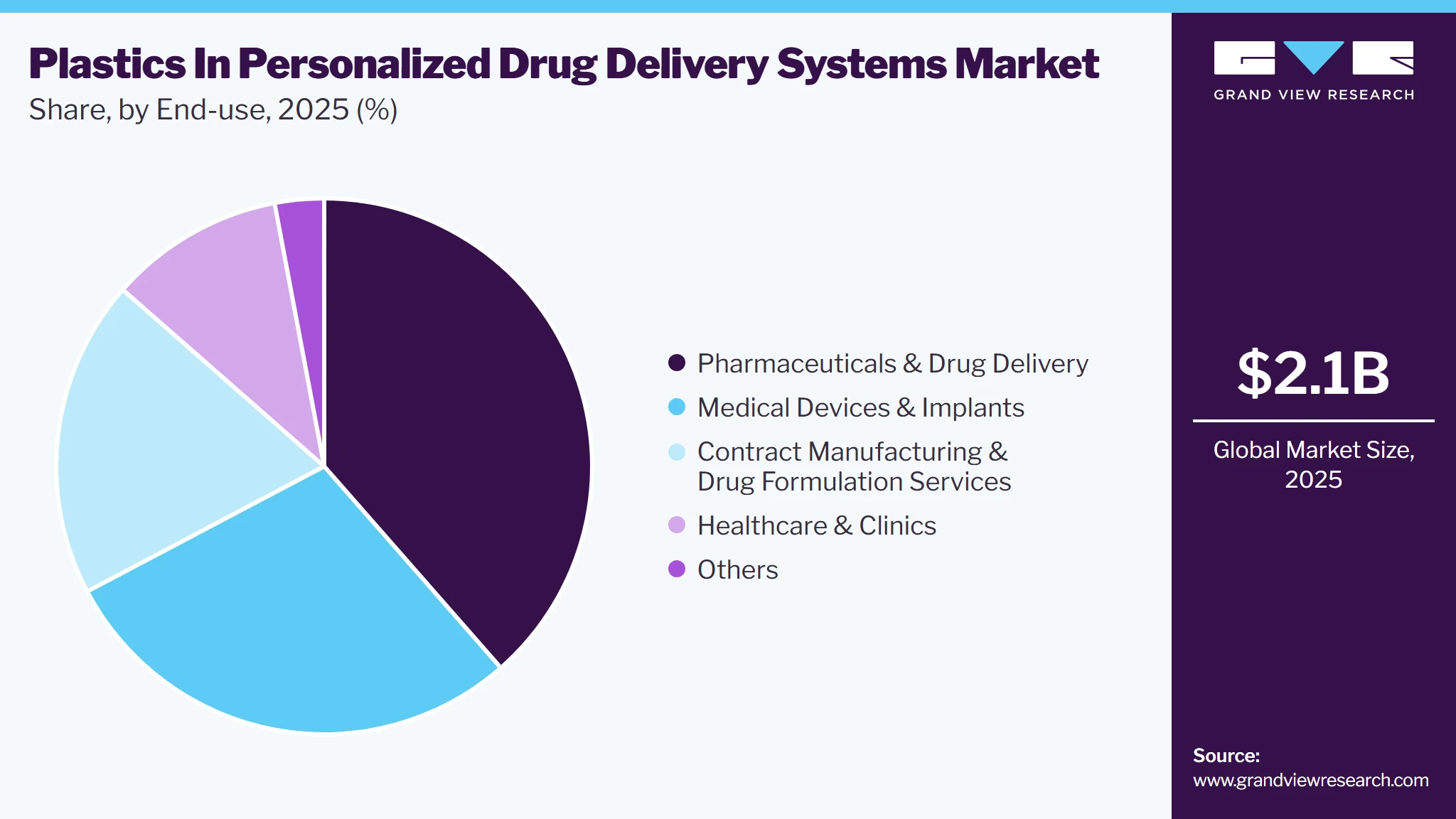Plastics In Personalized Drug Delivery Systems Market Share