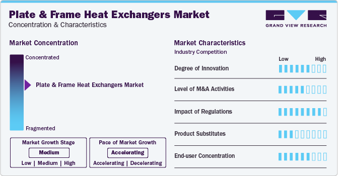 Plate And Frame Heat Exchangers Market Concentration & Characteristics