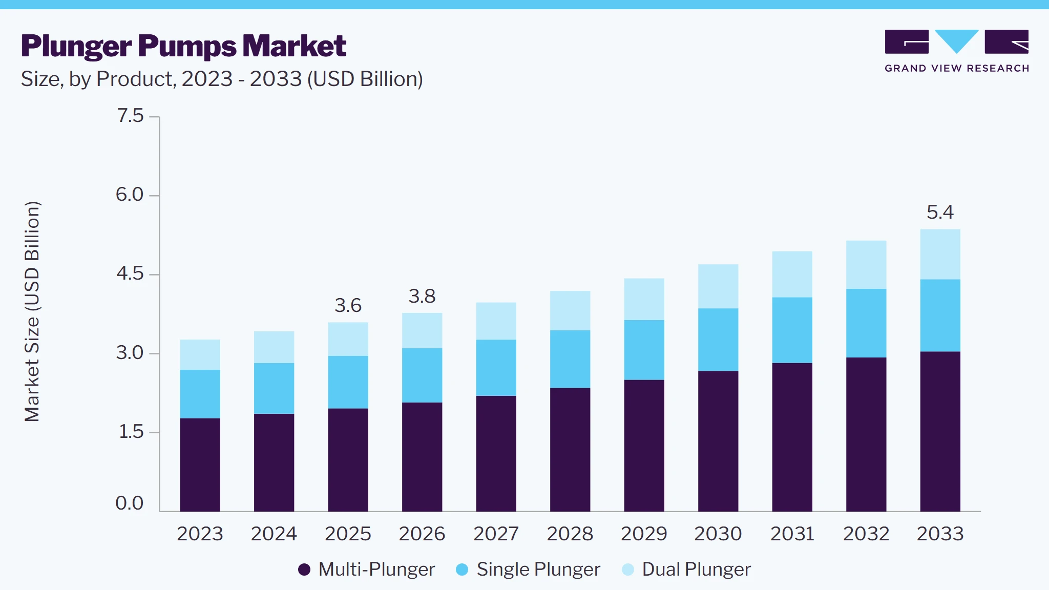 Plunger pumps market size and growth forecast (2023-2033)