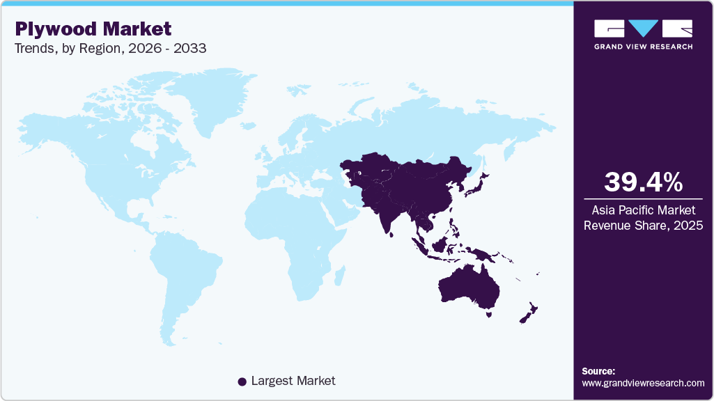 Plywood Market Trends, by Region, 2026 - 2033
