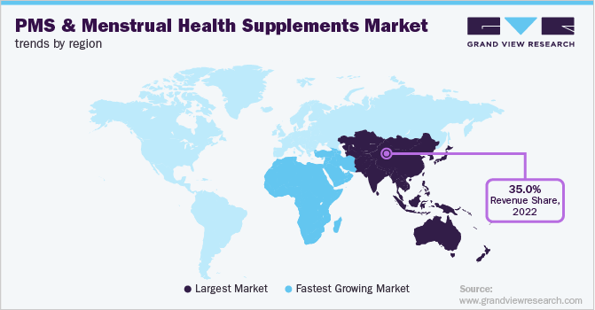 PMS And Menstrual Health Supplements Market Trends by Region