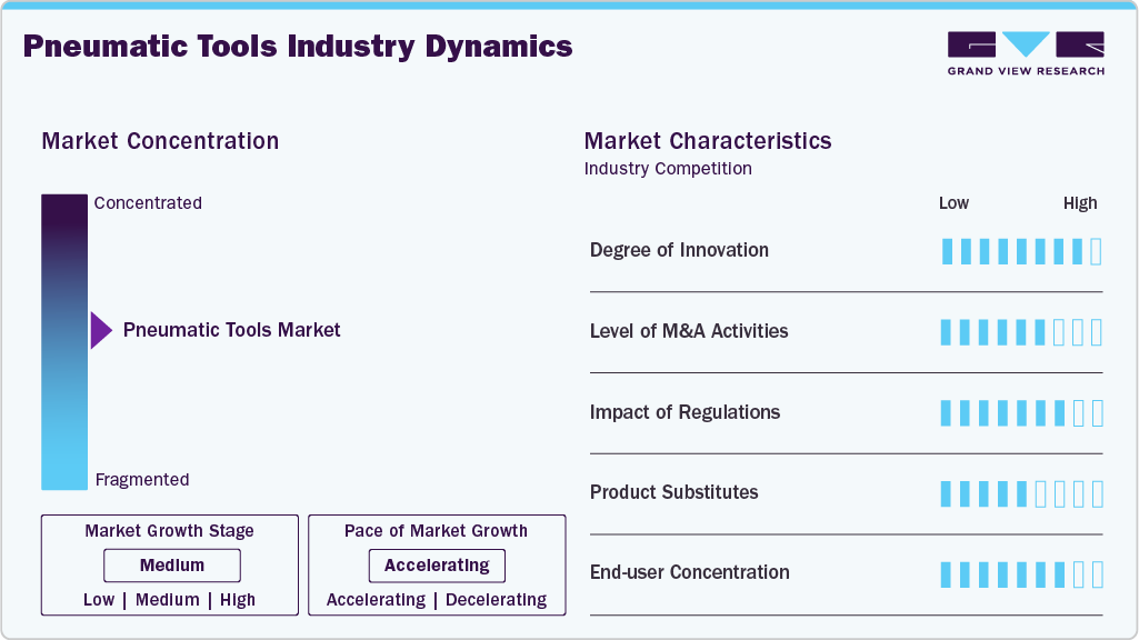 Pneumatic Tools Industry Dynamics Pneumatic Tools Industry Dynamics