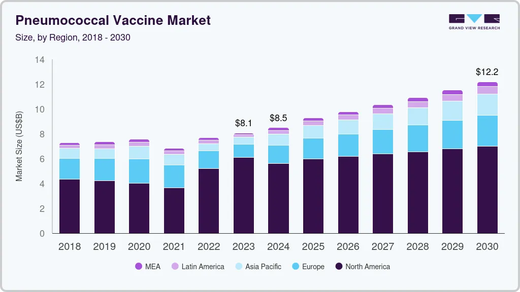 Pneumococcal vaccine market size by region, and growth forecast (2024-2030)