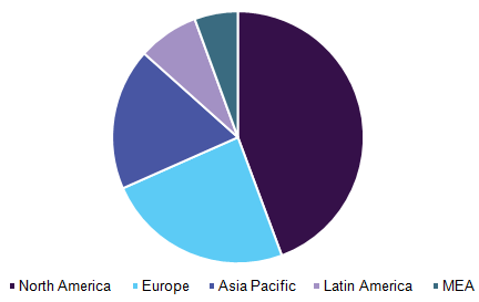 Point-of-care infectious diseases market