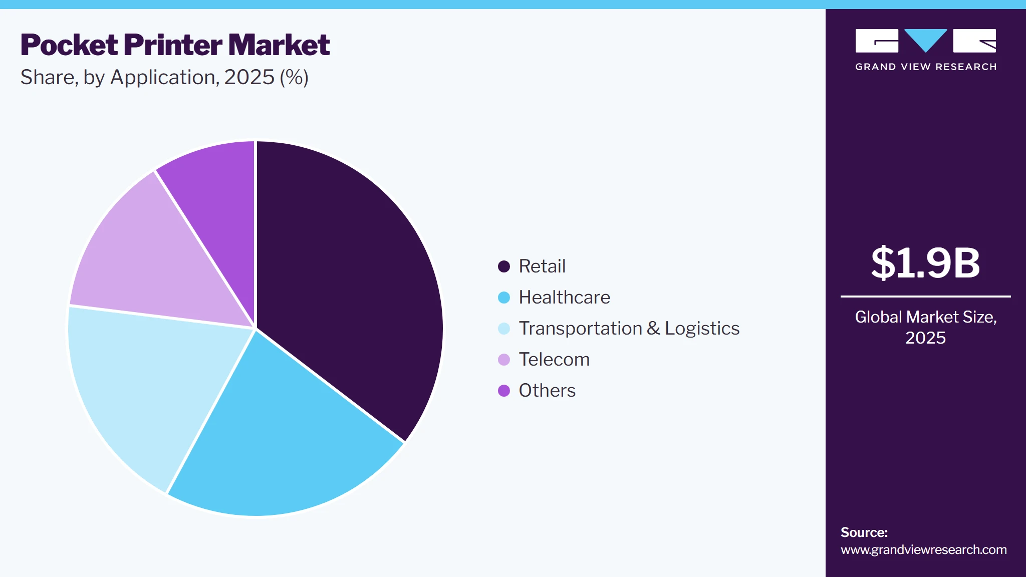 Pocket Printer Market Share Pocket Printer Market Share